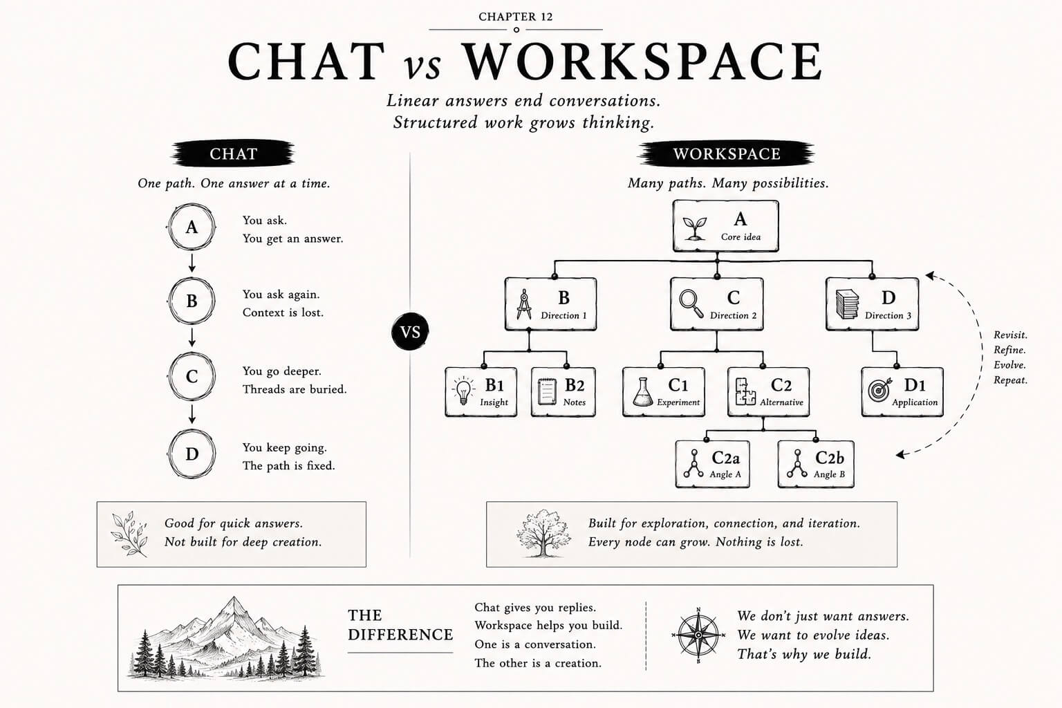 A Chatbox Is Not a Workbench